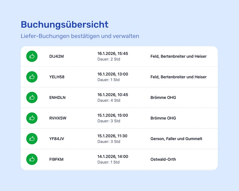 Buchungsübersicht