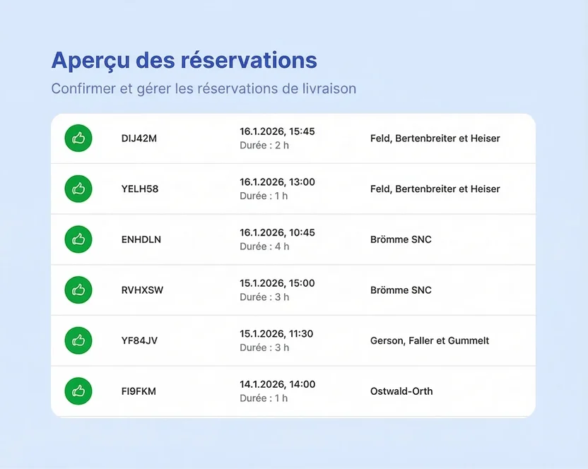 Aperçu des réservations