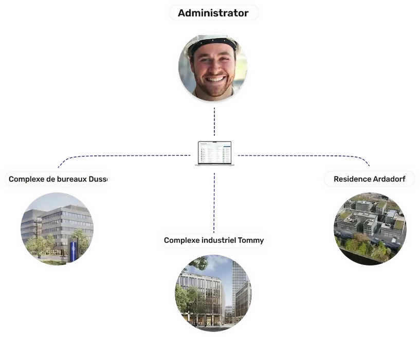 Plus besoin de se connecter et déconnecter constamment