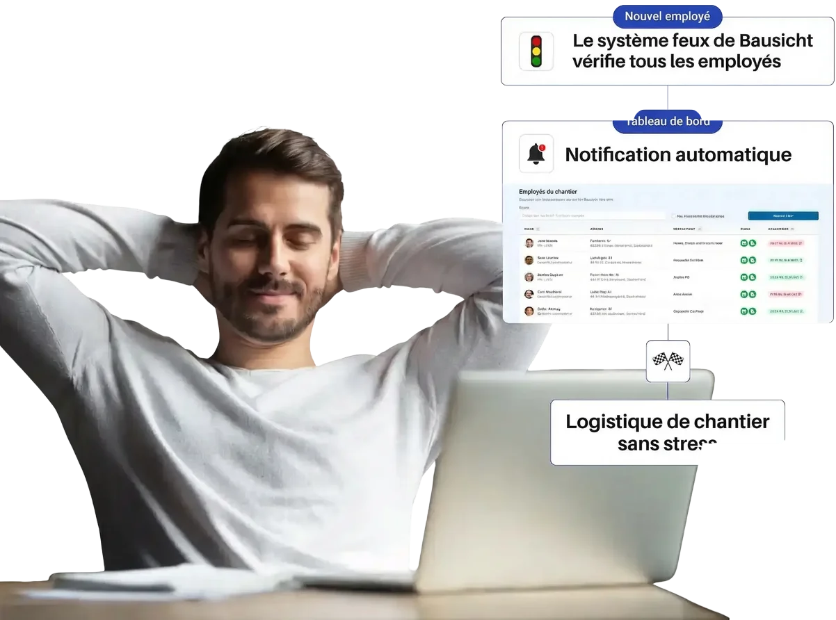 Arrêtez de courir après les sous-traitants
et donnez le rythme